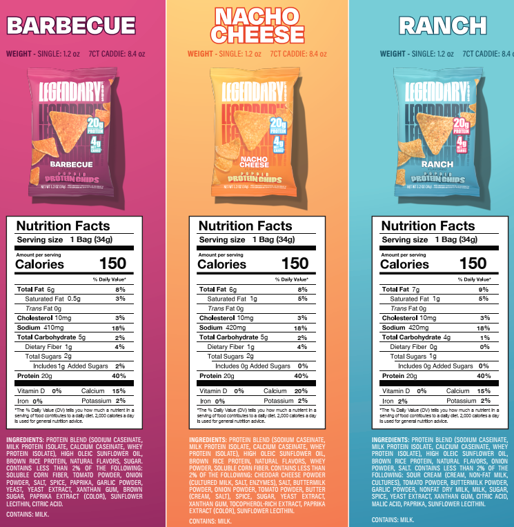 Legendary protein chips