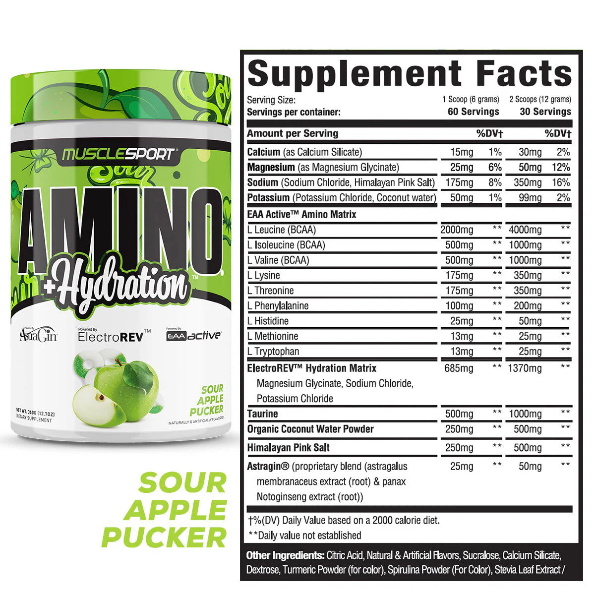 Amino hydration